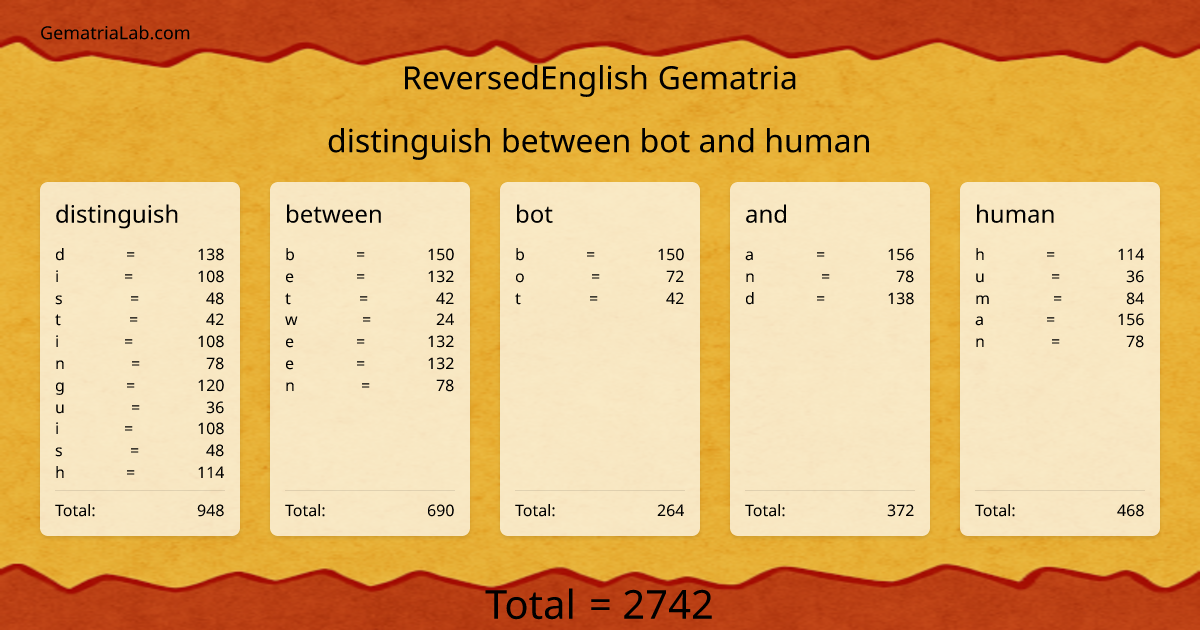 distinguish between bot and human in reversedEnglish Gematria
